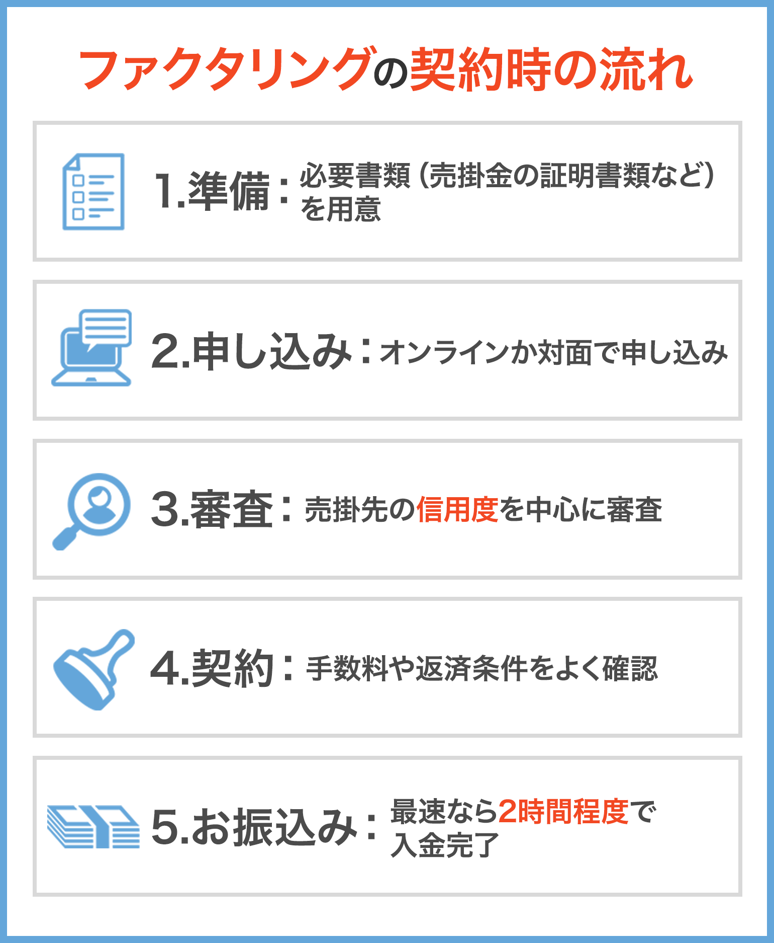 ファクタリング契約時の流れ